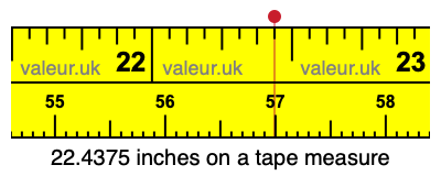 22.4375 inches on a tape measure