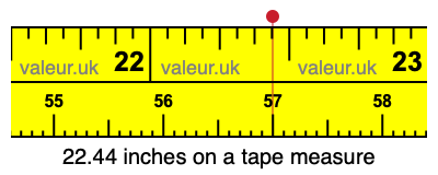22.44 inches on a tape measure 22.44 inches on a tape measure
