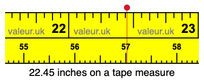 22.45 inches on a tape measure 22.45 inches on a tape measure