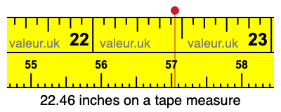22.46 inches on a tape measure 22.46 inches on a tape measure