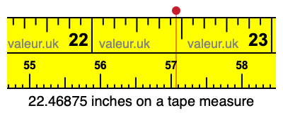 22.46875 inches on a tape measure 22.46875 inches on a tape measure