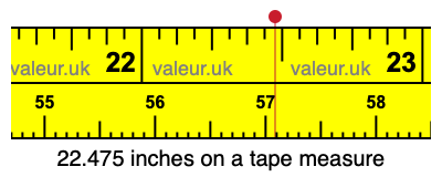 22.475 inches on a tape measure 22.475 inches on a tape measure