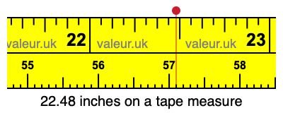 22.48 inches on a tape measure 22.48 inches on a tape measure