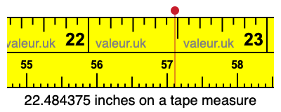 22.484375 inches on a tape measure 22.484375 inches on a tape measure