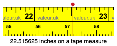 22.515625 inches on a tape measure 22.515625 inches on a tape measure