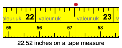 22.52 inches on a tape measure 22.52 inches on a tape measure
