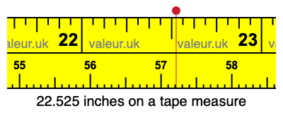 22.525 inches on a tape measure 22.525 inches on a tape measure
