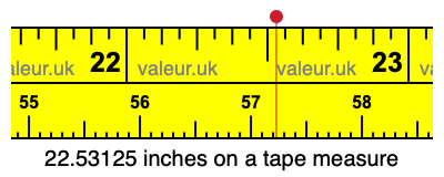 22.53125 inches on a tape measure 22.53125 inches on a tape measure