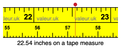 22.54 inches on a tape measure 22.54 inches on a tape measure