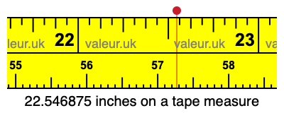 22.546875 inches on a tape measure 22.546875 inches on a tape measure