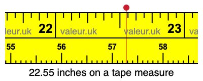 22.55 inches on a tape measure 22.55 inches on a tape measure