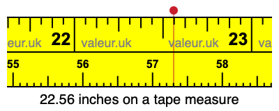 22.56 inches on a tape measure 22.56 inches on a tape measure