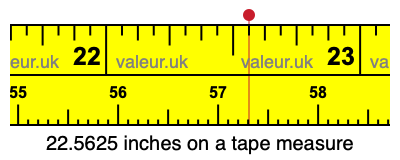 22.5625 inches on a tape measure 22.5625 inches on a tape measure