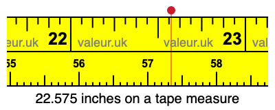 22.575 inches on a tape measure 22.575 inches on a tape measure