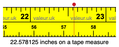 22.578125 inches on a tape measure