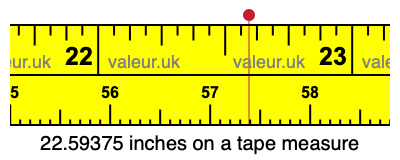 22.59375 inches on a tape measure 22.59375 inches on a tape measure