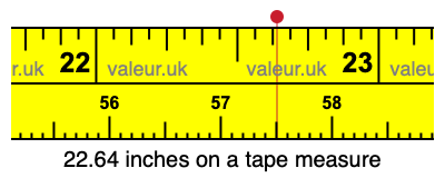 22.64 inches on a tape measure
