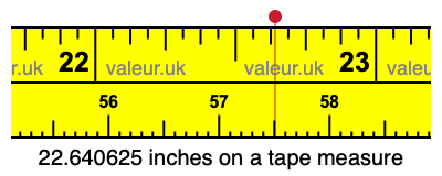 22.640625 inches on a tape measure