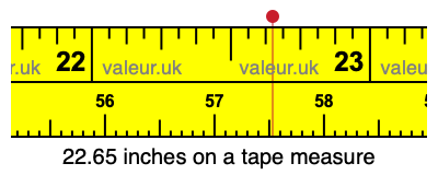 22.65 inches on a tape measure 22.65 inches on a tape measure