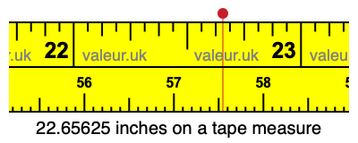 22.65625 inches on a tape measure