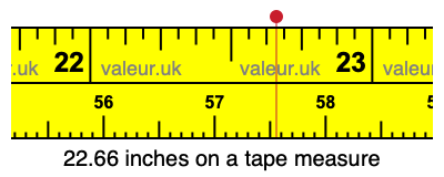 22.66 inches on a tape measure