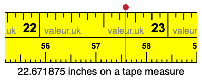 22.671875 inches on a tape measure 22.671875 inches on a tape measure