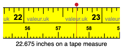 22.675 inches on a tape measure 22.675 inches on a tape measure