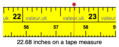 22.68 inches on a tape measure 22.68 inches on a tape measure