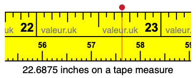 22.6875 inches on a tape measure 22.6875 inches on a tape measure