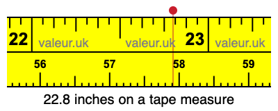 22.8 inches on a tape measure
