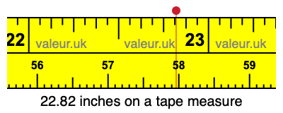 22.82 inches on a tape measure