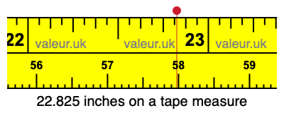 22.825 inches on a tape measure