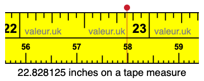 22.828125 inches on a tape measure