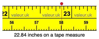 22.84 inches on a tape measure