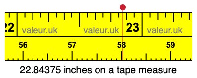 22.84375 inches on a tape measure