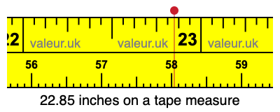 22.85 inches on a tape measure