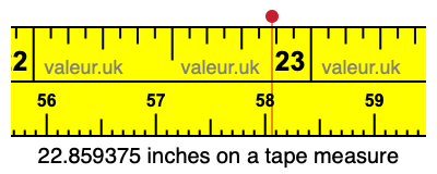 22.859375 inches on a tape measure