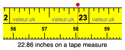 22.86 inches on a tape measure