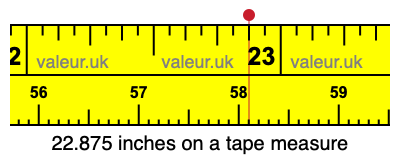 22.875 inches on a tape measure