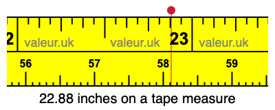 22.88 inches on a tape measure