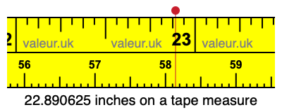 22.890625 inches on a tape measure