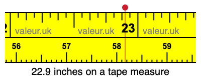 22.9 inches on a tape measure