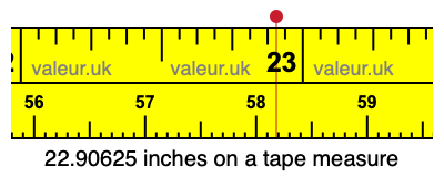 22.90625 inches on a tape measure