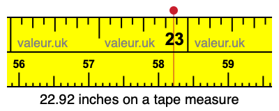 22.92 inches on a tape measure