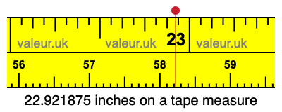 22.921875 inches on a tape measure