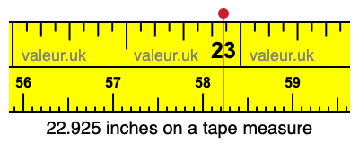 22.925 inches on a tape measure