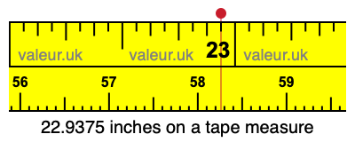 22.9375 inches on a tape measure