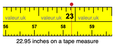 22.95 inches on a tape measure