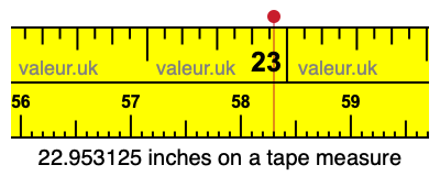 22.953125 inches on a tape measure