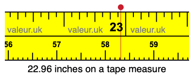 22.96 inches on a tape measure